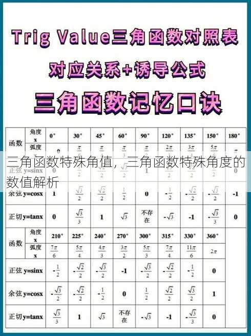 三角函数特殊角值