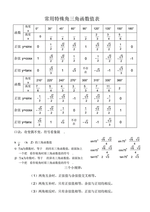 三角函数特殊角值