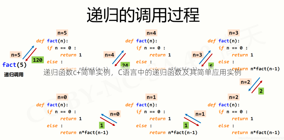 递归函数c+简单实例