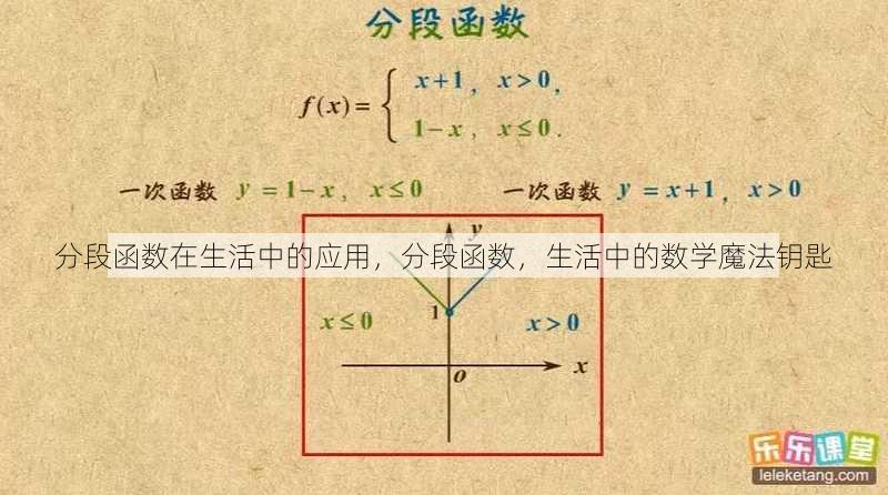 分段函数在生活中的应用