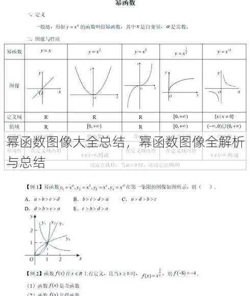 幂函数图像大全总结