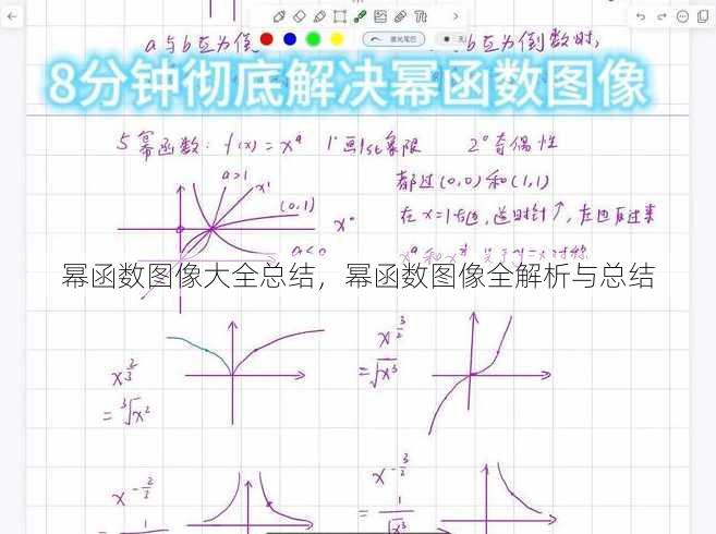 幂函数图像大全总结