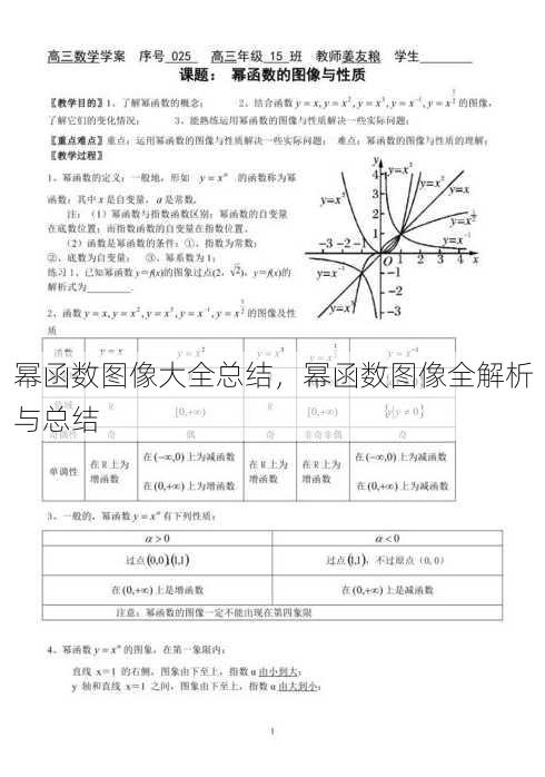 幂函数图像大全总结