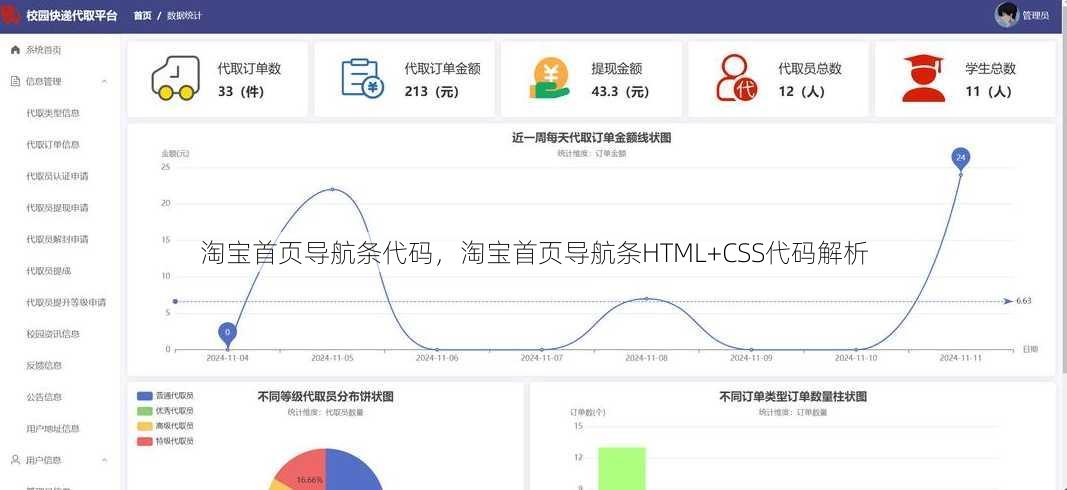 淘宝首页导航条代码