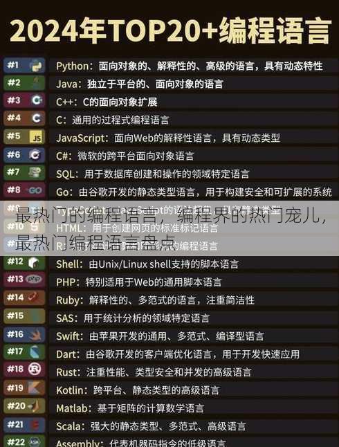 最热门的编程语言