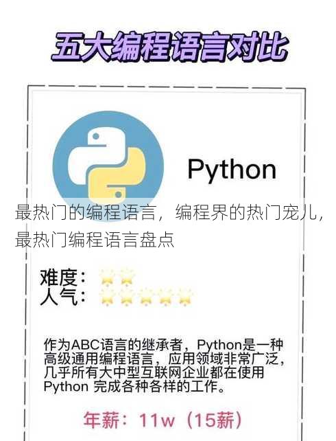 最热门的编程语言