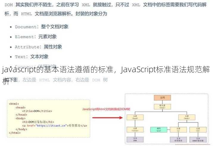 javascript的基本语法遵循的标准