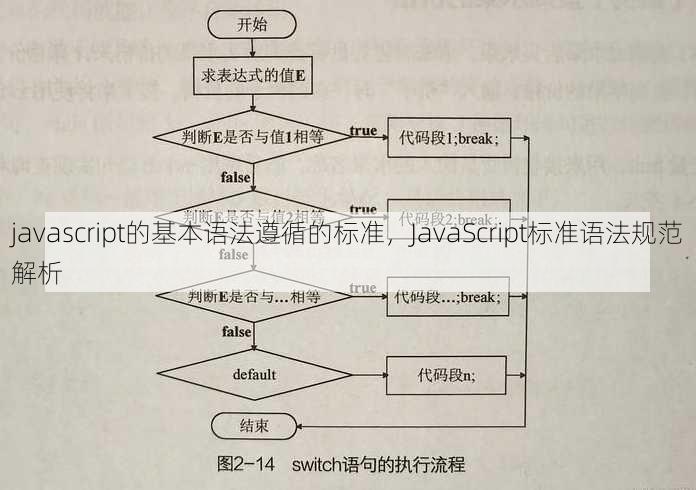 javascript的基本语法遵循的标准