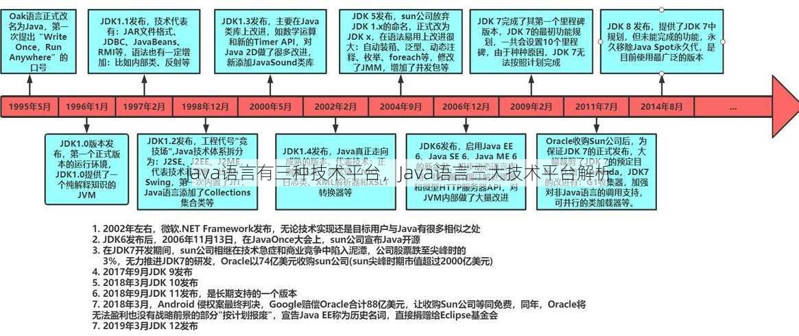 java语言有三种技术平台