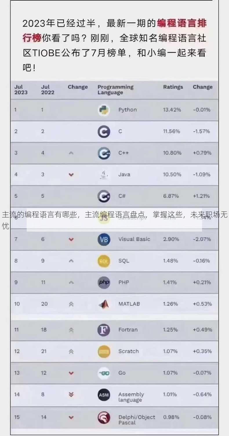 主流的编程语言有哪些