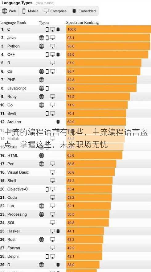 主流的编程语言有哪些