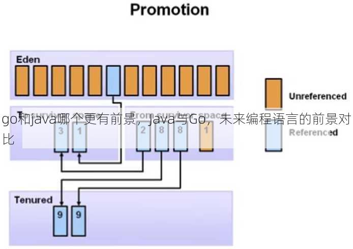go和java哪个更有前景