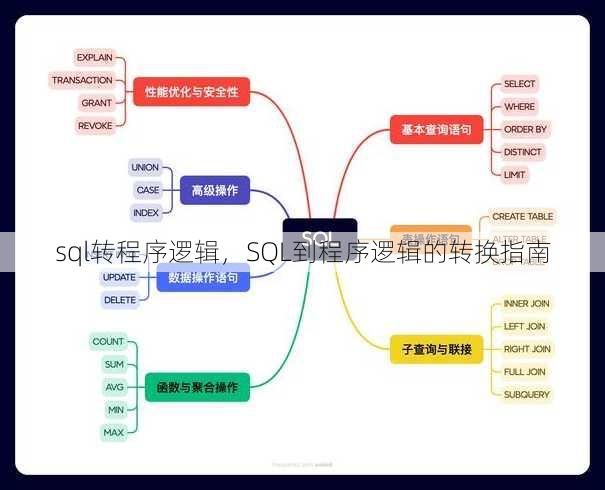 sql转程序逻辑