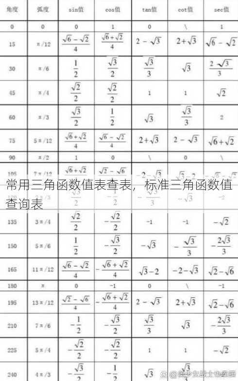常用三角函数值表查表