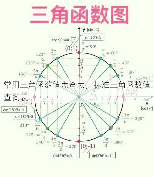 常用三角函数值表查表