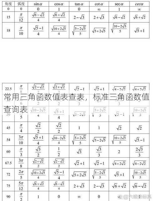 常用三角函数值表查表