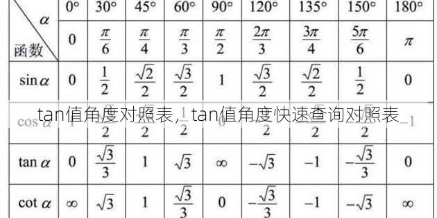 tan值角度对照表