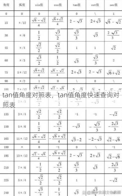 tan值角度对照表