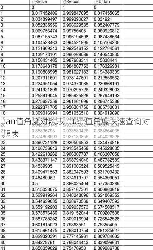 tan值角度对照表