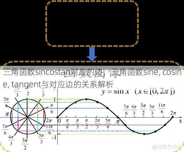 三角函数sincostan对应的边