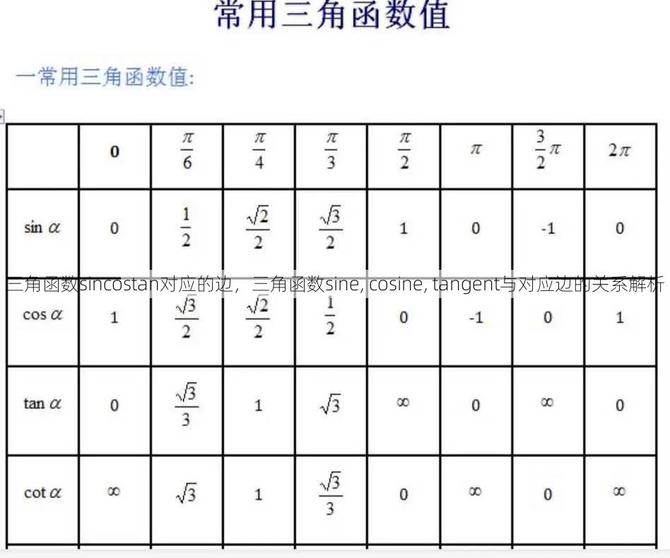 三角函数sincostan对应的边