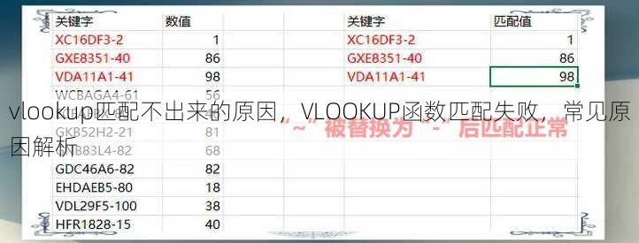 vlookup匹配不出来的原因