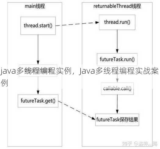 java多线程编程实例