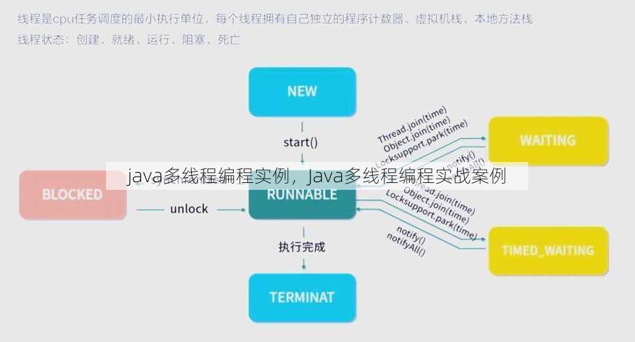 java多线程编程实例
