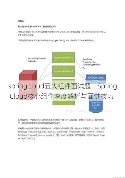 springcloud五大组件面试题