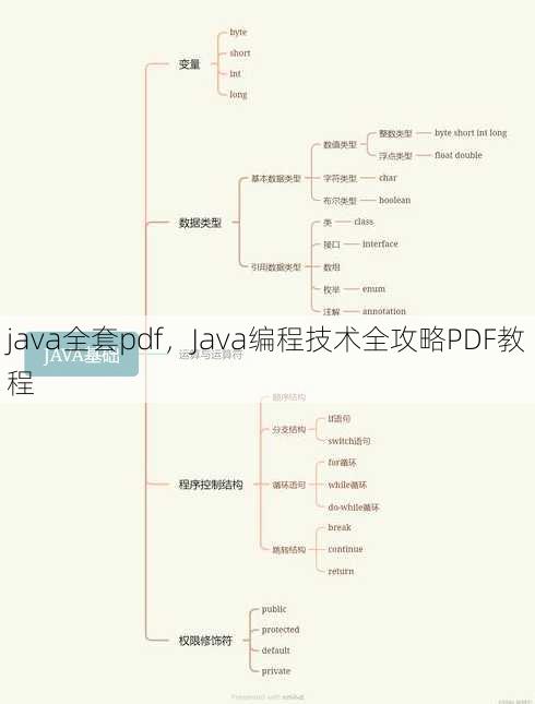 java全套pdf