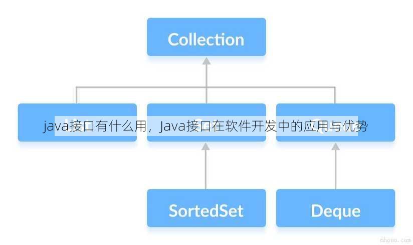 java接口有什么用