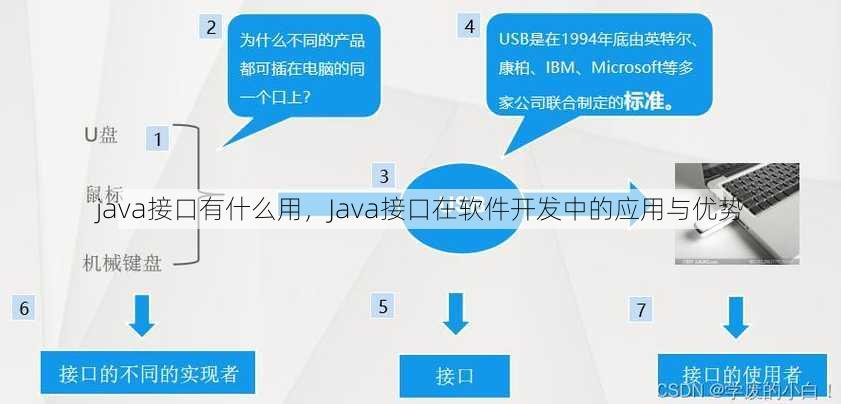 java接口有什么用