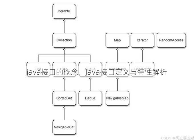 java接口的概念