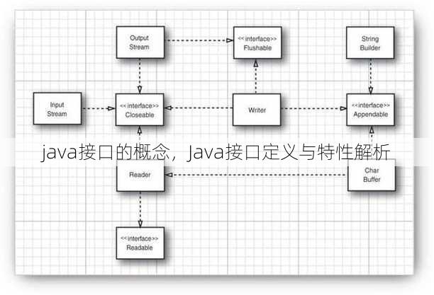 java接口的概念
