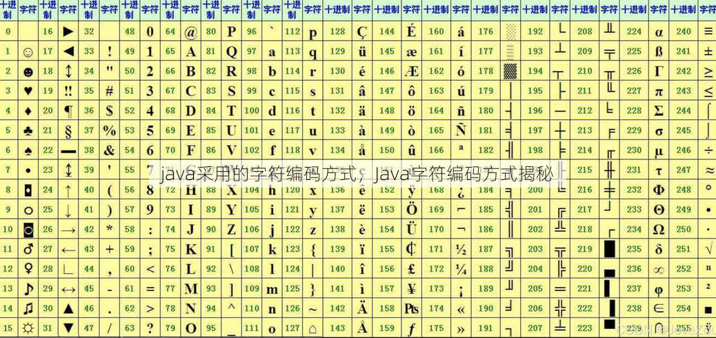 java采用的字符编码方式