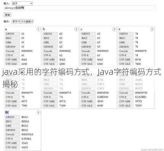 java采用的字符编码方式