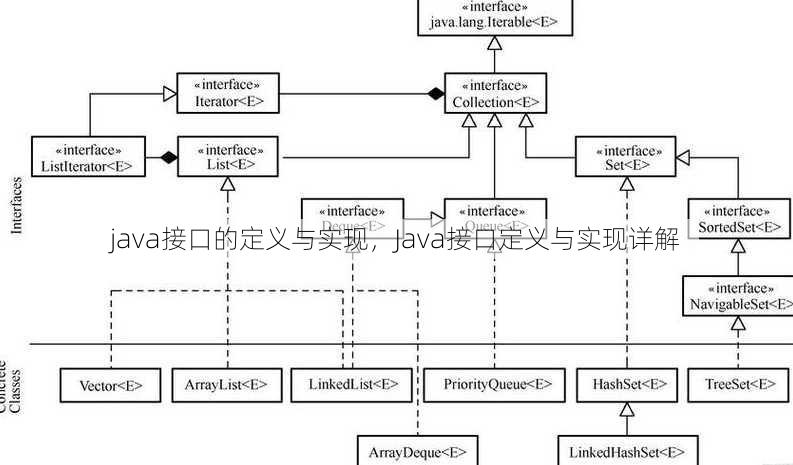 java接口的定义与实现