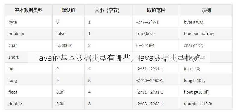 java的基本数据类型有哪些