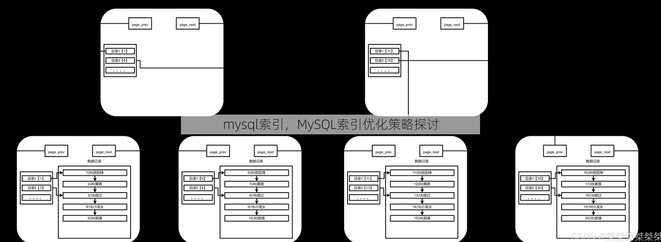 mysql索引