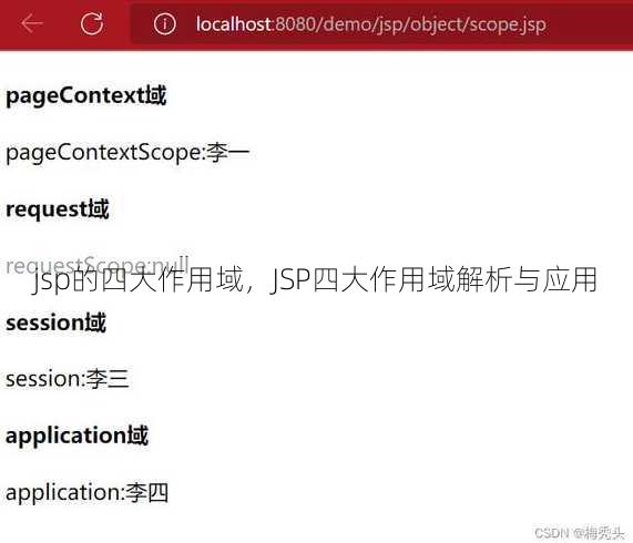 jsp的四大作用域