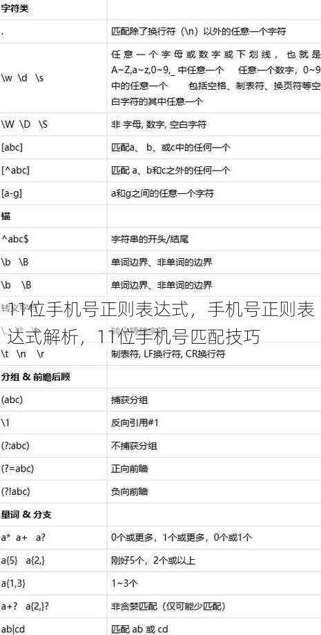 11位手机号正则表达式