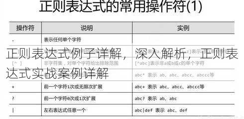 正则表达式例子详解