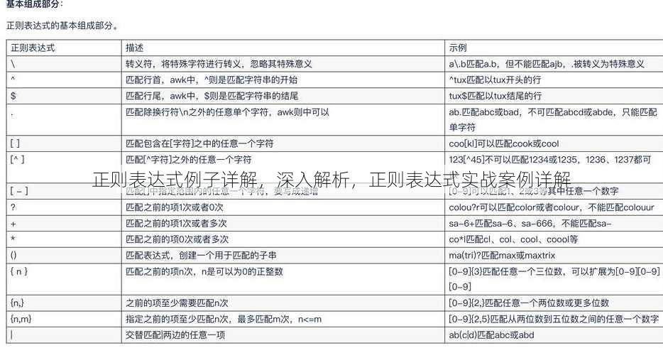 正则表达式例子详解