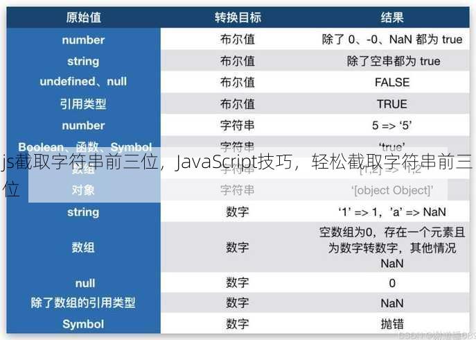 js截取字符串前三位