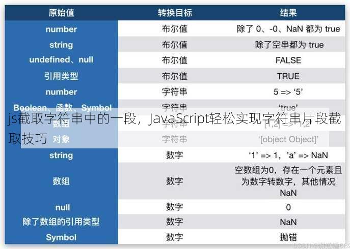 js截取字符串中的一段