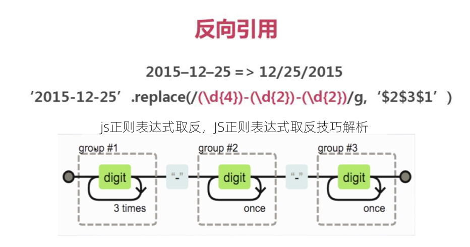 js正则表达式取反