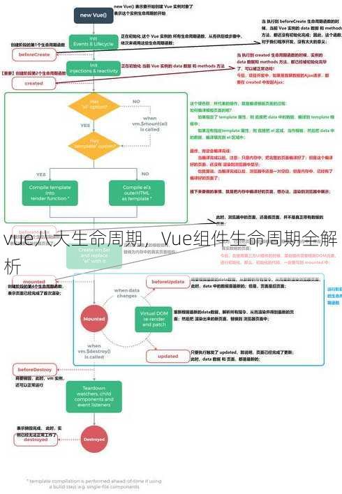 vue八大生命周期