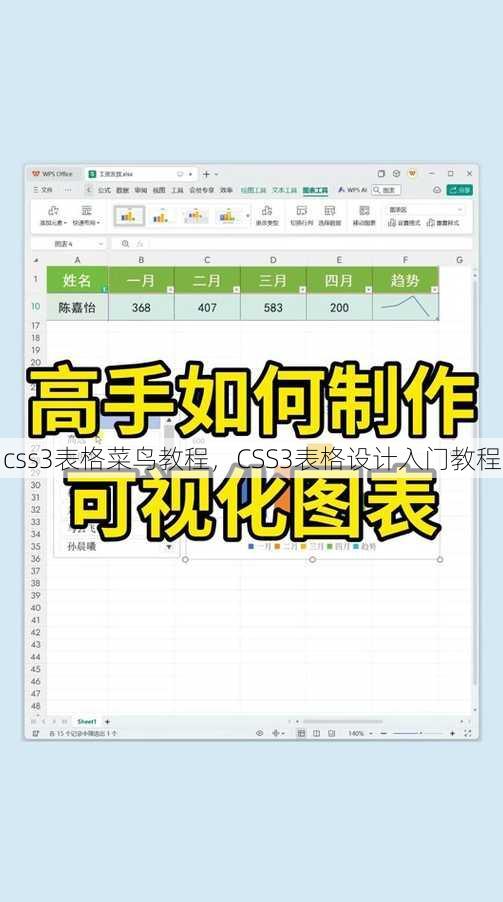 css3表格菜鸟教程