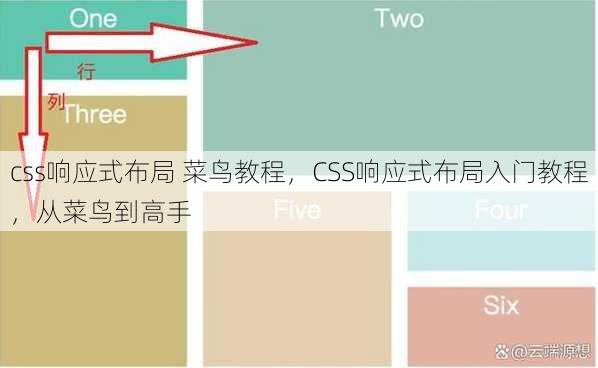 css响应式布局 菜鸟教程