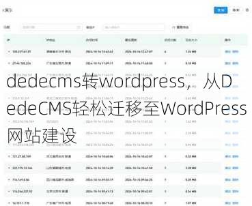dedecms转wordpress